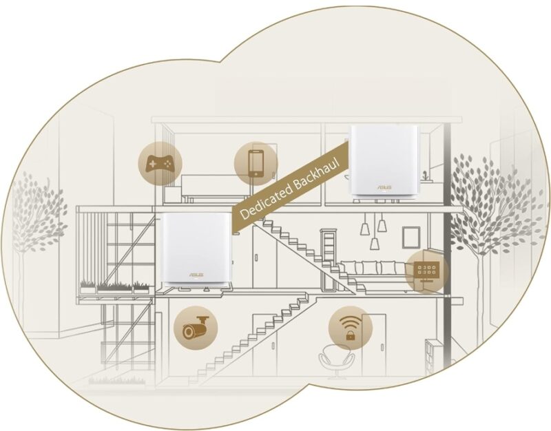 Asus ZenWifi mesh system router in home setup diagram
