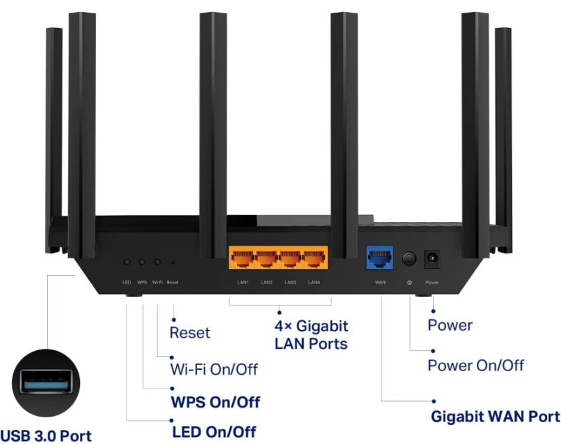 TP-Link 6-antenna WiFi 6E router LAN ports 