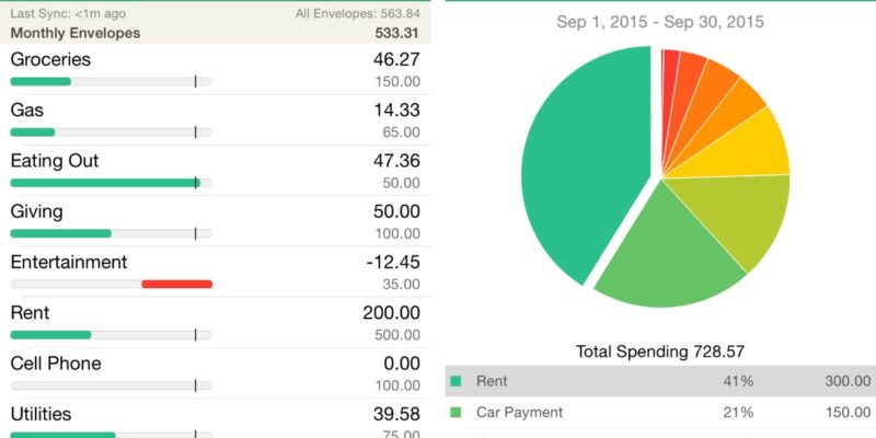 Envelope Budget App Goodbudgets Spending