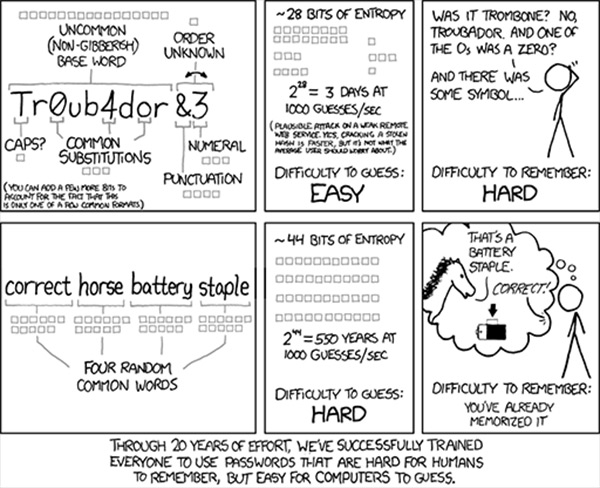 Comic strip about passwords from xkcd.