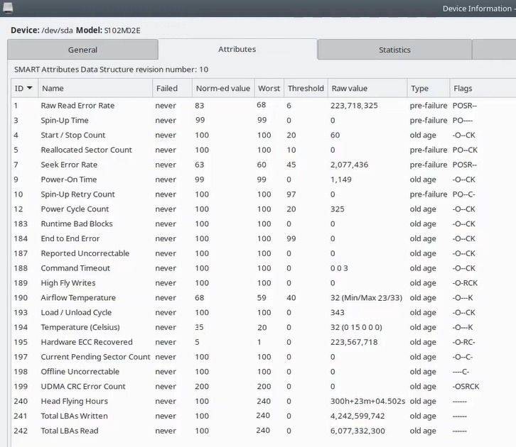 Test results from GSmartControl.