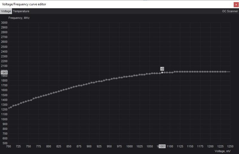 MSI Afterburner curve editor showing voltage and frequency values