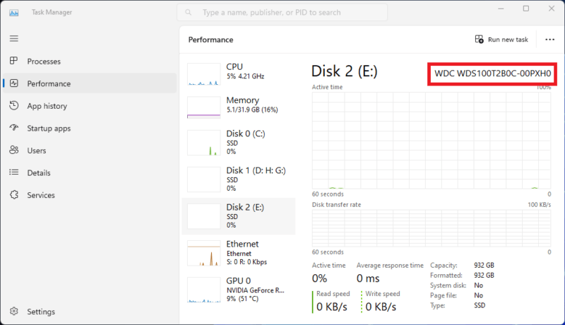 Checking SKU data in Task Manager.