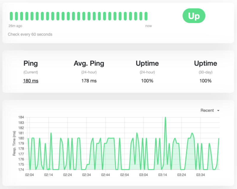 A screenshot showing a working Uptime Kuma instance.