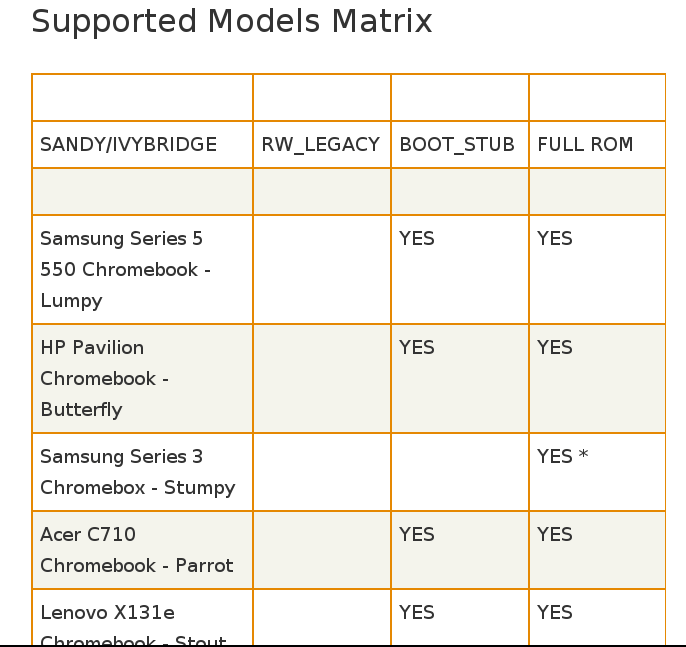 seabios-supported-device-matrix