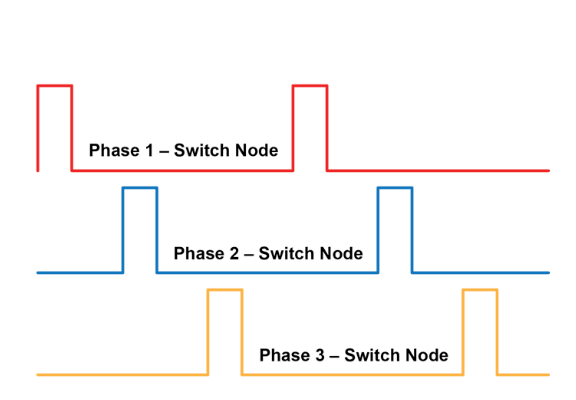 what is a vrm square-shaped wave phase